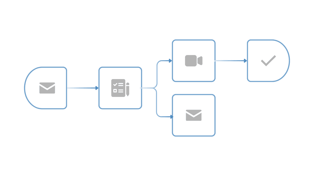 Alkymation Flow Diagram