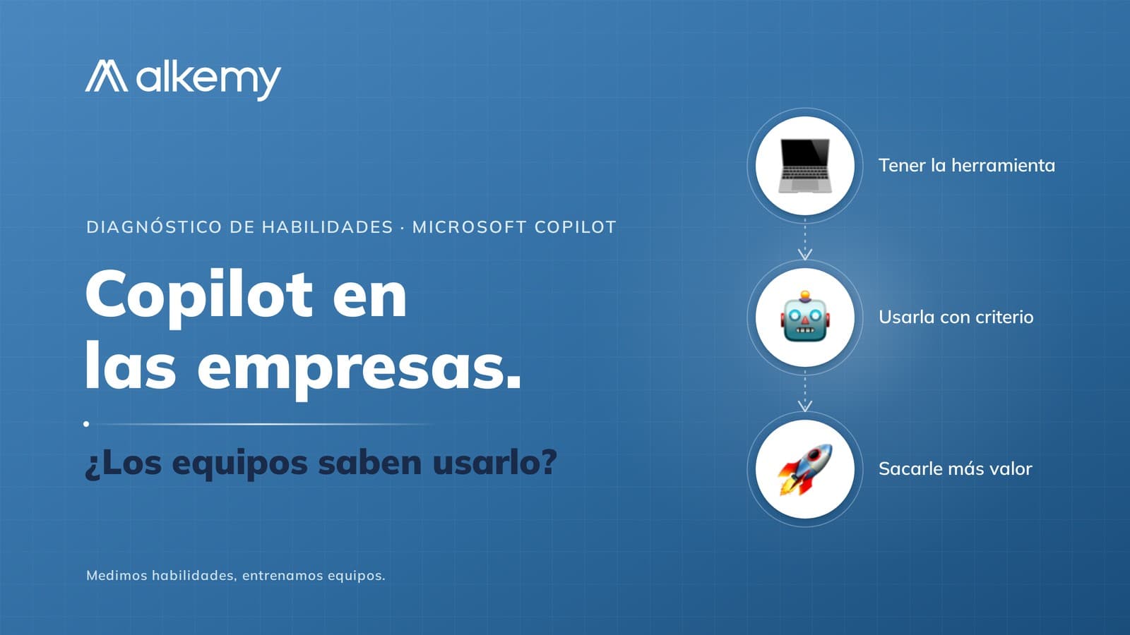 La empresa pagó Copilot. ¿Los equipos saben usarlo?
