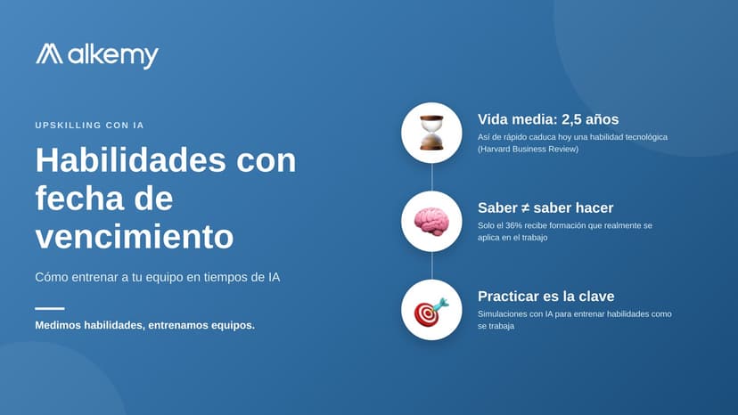 Habilidades con fecha de vencimiento: infografía de Alkemy sobre cómo entrenar equipos en tiempos de IA