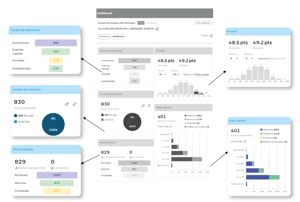 dashboard-alkymetrics